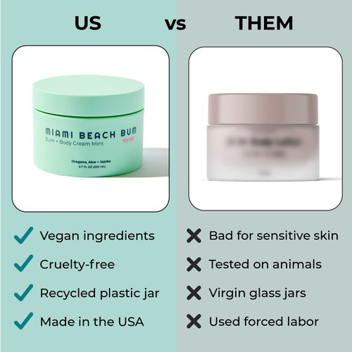 Miami Beach Bum, Bum + Body Cream, Daily Moisturizer For Total Skin Health, Body Acne Treatment, Razor Bumps, Keratosis Pilaris, Ingrown Hairs, Sunburns, Blemishes, After Sun Lotion - Mint, 6.7oz…