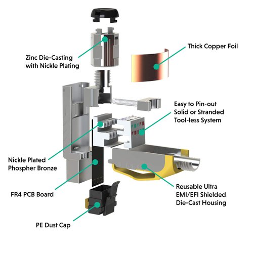 LINKUP - RJ45 Connectors Cat6A (12 Pack) Shielded Zinc-Alloy Housing Modular Termination Plug | 10G Easy Internet Tool Free Plugs | for Cat6A up to 22AWG Solid Bulk S/FTP Ethernet Cable [Green]