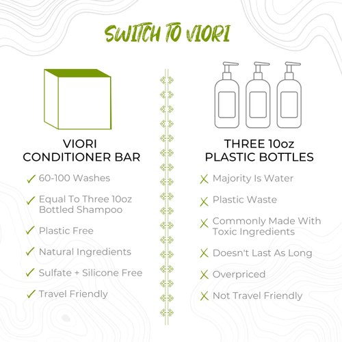 Viori Tea Tree Mint Essential Oil Shampoo Bar Made with Rice Water - Handcrafted All Natural Shampoo Bars - Sulfate Free Shampoo