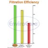 EnviroCare Replacement Micro Filtration Vacuum Cleaner Dust Bags made to fit Riccar SupraQuik and Simplicity Type S and Fastvac 6 pack