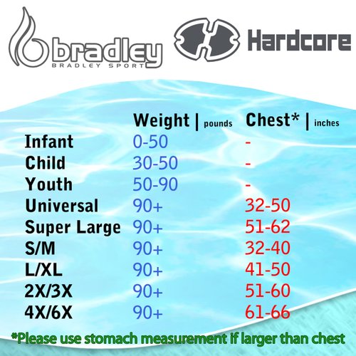 Hardcore Life Jacket Paddle Vest for Toddlers and Little Kids from 30-50 pounds; Coast Guard Approved Type III PFD Life Vest Flotation Device; Jet ski, Wakeboard, Hardshell Kayak Life Jacket