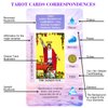 Tarot Cards for Beginners Tarot Deck with Meanings on Them Training Tarot Deck with Message for Reading Classic Learning Tarot Set