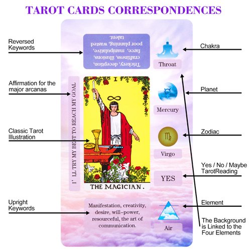 Tarot Cards for Beginners Tarot Deck with Meanings on Them Training Tarot Deck with Message for Reading Classic Learning Tarot Set