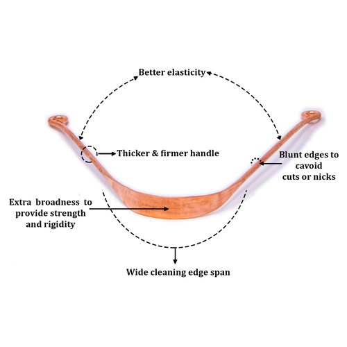 Wonder Care - 100% Copper Tongue Scraper Tongue cleaner Ayurvedic for Optimal Oral Hygiene (3 Pieces)