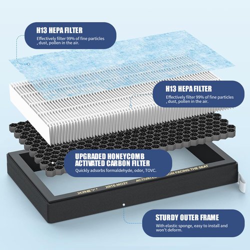 XREY 4 Pack Tesla Model 3 Model Y Air Filter with Activated Carbon Cabin HEPA Air Filter Replacement (2016-2023)