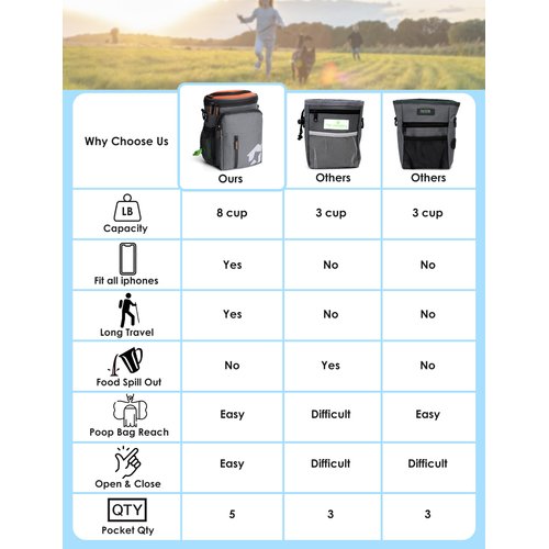 Gobeigo Dog Training Treat Pouch, Pet Treat Bag Holder with Zipper Split Top, Built-in Poop Bag Dispenser, Dog Fanny Pack for Puppy Training, Dog Walking, Hiking, Outdoor Travel (Gray & Orange)