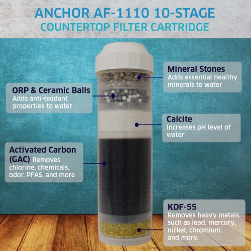 Anchor AF-1110 10-Stage Alkaline Mineral, Anti-oxidizing Countertop Replacement Filter Cartridge
