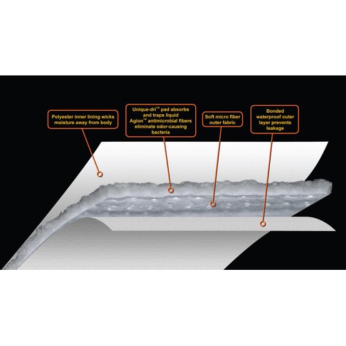 Wearever Waterproof Quilted Incontinence Bed Pad - Washable, Reusable Sheet & Mattress Protector - Children & Adults