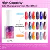 modelones Color Changing Gel Nail Polish, 6 Colors Summer Pink Blue Purple Orange Neon Mood Temperature Change Gel Polish Set Soak Off DIY Home Nail Art Gift