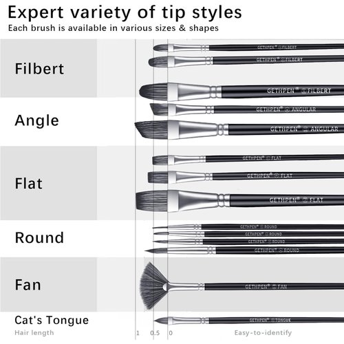 GETHPEN Artist Paint Brush Set of 14 - Paint Brushes for Acrylic Painting, Canvas, Watercolor or Fabric - Painting Art Supplies for Beginners and Experts - Great for Water, Oil or Acrylic Painting