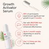 iRESTORE Scalp Serum | Hair Growth Serum for Women Men | Best for Hair Loss Hair Thinning | Aids Regrowth with Redensyl Capixyl & Biotin | Hydrates Scalp for Visibly Thicker Fuller Hair - 2 Fl Oz