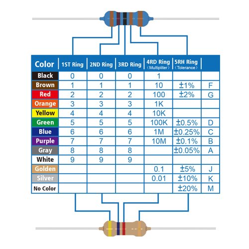ALLECIN 25 Values 1W Metal Film Resistor Kit from 1 Ohm to 1M Ohm 1 Watt 1% Resistors Assortment
