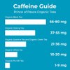 Prince of Peace Organic White Tea, 20 Tea Bags – 100% Organic White Tea – Unsweetened White Tea – Lower Caffeine Alternative to Coffee – Herbal Health Benefits