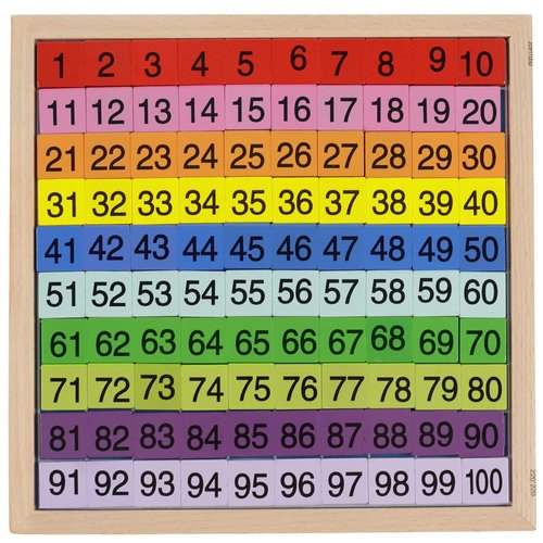 Umbresen Wooden Hundred Board Toy, Montessori 1-100 Consecutive Numbers Preschool Learning Toys Gift for Kids with Storage Bag (Hundred Board)