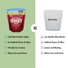 Pure Choice Unflavored Whey Protein Isolate Powder, 28g Protein & Sugar-Free, Undenatured Whey, 1 Ingredient, No Fillers or Artificial Sweeteners (Unflavored, 2 lb)