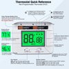 Upgraded Multi-Stage Non-Programmable Thermostats for Home 2 Heat/2 Cool, with Temperature & Humidity Monitor and Large Green LCD