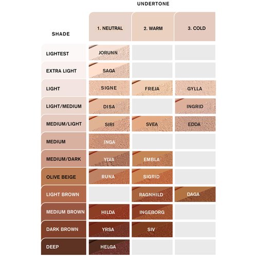 IDUN Minerals Mineral Powder Foundation - Longwear, Lightweight, Smooth - Blurring, Skin-Perfecting Finish - Vegan, Cruelty Free - Signe - 0.25 oz