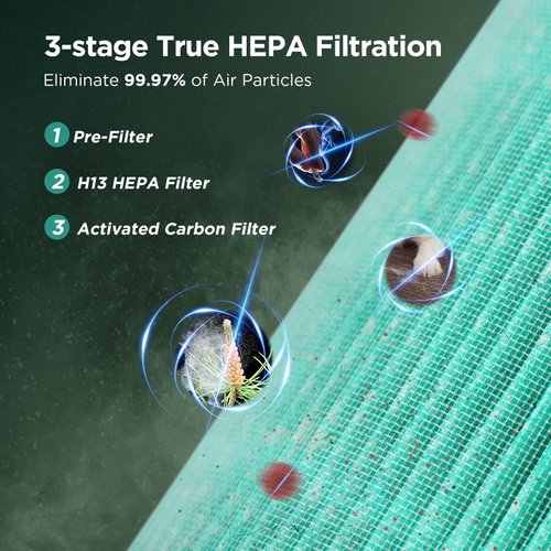 Air Purifiers for Bedroom Home, KOIOS H13 True HEPA Filter Air Purifiers for Desktop Office Car Pets with USB Cable, Small Air Cleaner, Night Light, Timer, Remove Smoke, Dust, Odors, Pollen