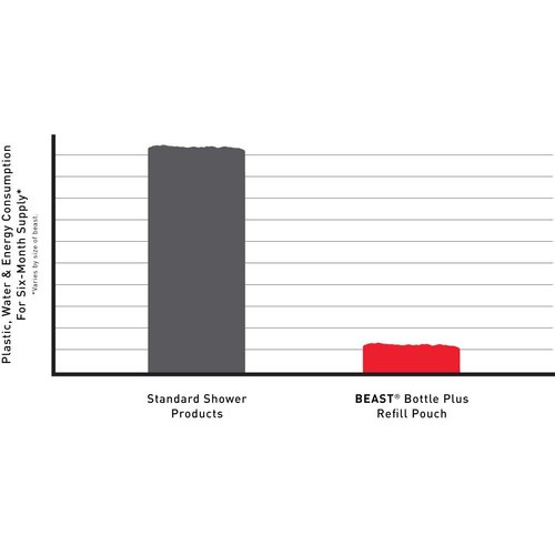 Beast Bottle - Reusable 16oz Eco-Friendly Shower Bottle Made From Durable Recycled Aluminum - Refillable with Tame The Beast Shampoo Conditioner Body Wash Liquid Soap Shaving Cream