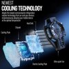 TRILINK Phone Cooler with Rechargeable Battery, Phone Cooling Fan for Gaming Fit All Types of iPhone Android Smartphones, Mobile Phone Radiator with LED Temperature Display/Universal Clamp/RGB LEDs