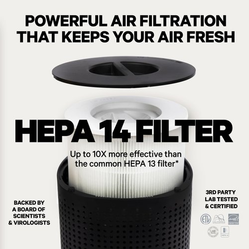 Genuine PuroAir 240 Replacement Filter HEPA 14 - Replacement HEPA 14 Filter for PuroAir 240 Purifier - Captures 99.99% of Pet Dander, Smoke, Pollen, Allergens, Dust, Mold Spores, Odors