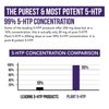 Organic 5-HTP - 200 mg | 99% 5HTP Concentration, Plus Cofactor Vitamin B6 & Lion’s Mane | Water Extracted from Organic Griffonia Seeds | Supports Mood, Cognition & Sleep (60 Capsules | 30 Servings)