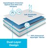 LINENSPA Waterproof 5-Sided Premium Mattress Protector – Breathable and Hypoallergenic – Fitted Sheet Style Machine Washable Protector – Queen