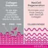 NeoCell Super Collagen Plus Vitamin C, Skin, Hair and Nails Supplement, Includes Antioxidants, Tablet, 360 Count, 1 Bottle