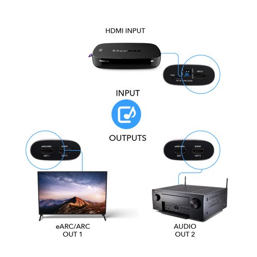 OREI eARC 4K 60Hz Audio Extractor Converter 18G HDMI 2.0 ARC Support - HDCP 2.2 - Dolby Digital/DTS Passthrough CEC, HDR, Dolby Vision Supported (HDA-927)