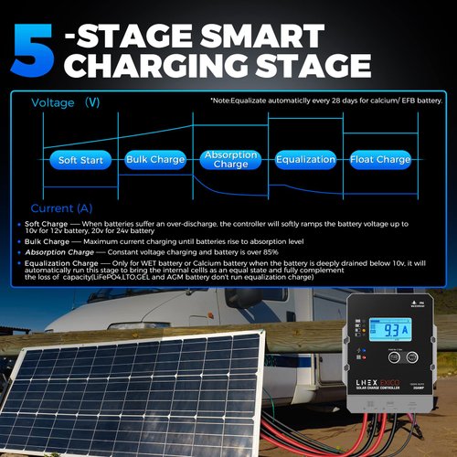 LNEX Solar Charge Controller Waterproof, 20A Super Thin Solar Panel Battery Intelligent Regulator with LCD Display 12V/24V PWM Solar Controller for LiFePO4,AGM, Gel, Flooded and Lithium Battery